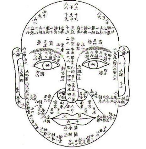 面相學