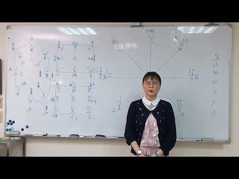 座東北朝西南財位