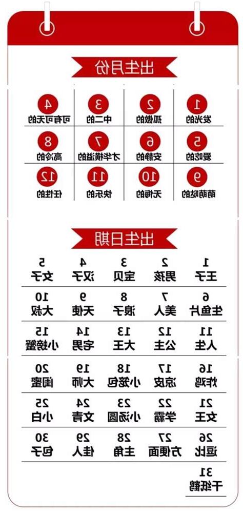寶寶出生日期