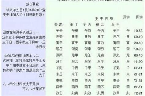 八字是哪八字