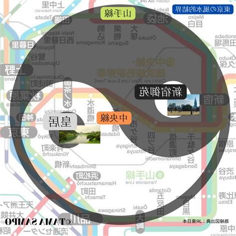 東京風水