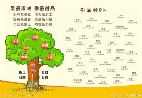 品格有哪些