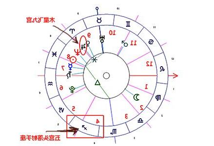 五宮飛星查詢