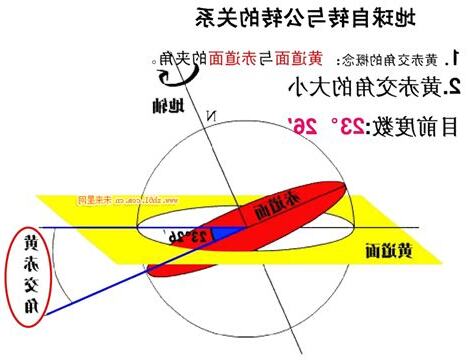 交角是什麼