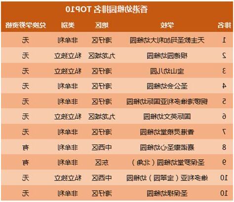 香港网名
