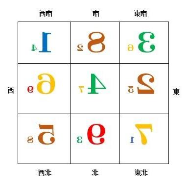 姓名風水