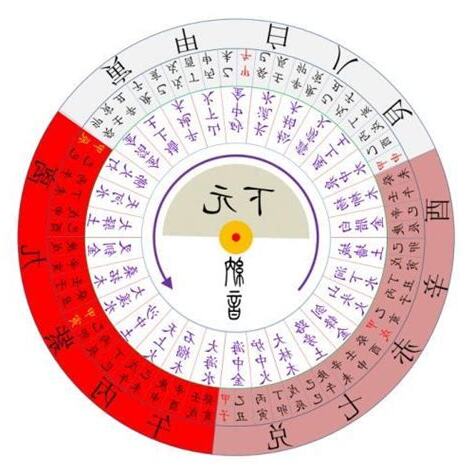 九運九宮飛星圖