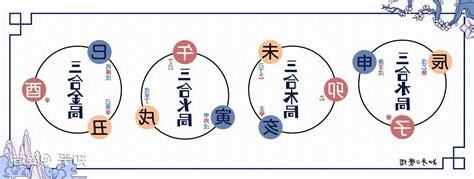 地支水局