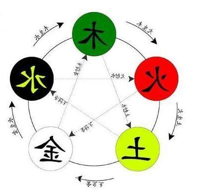 今日五行