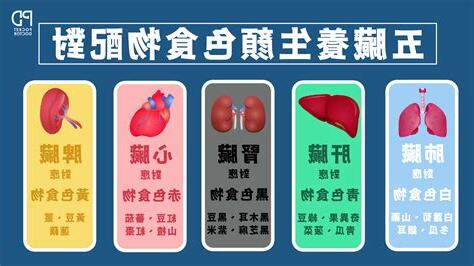 五臟