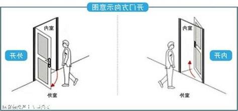 大門開左邊還是右邊