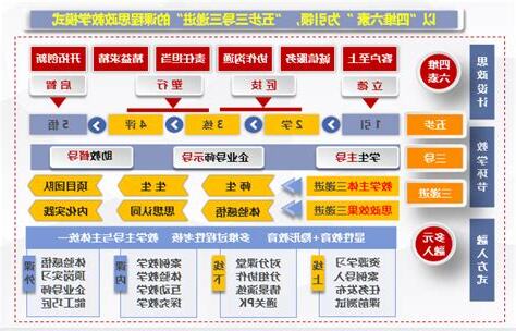 萲意思