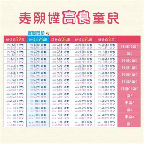 男大女7歲