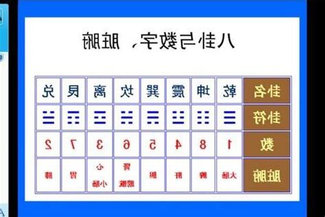 八卦象數