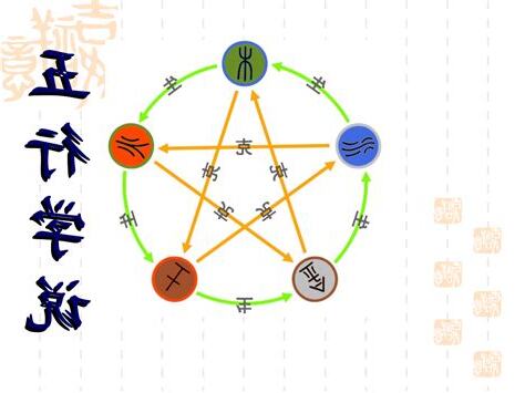 五行工作