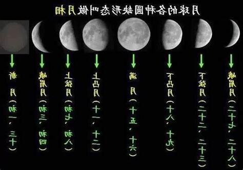 月亮週期名稱