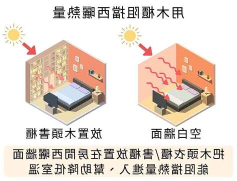 西曬房間降温