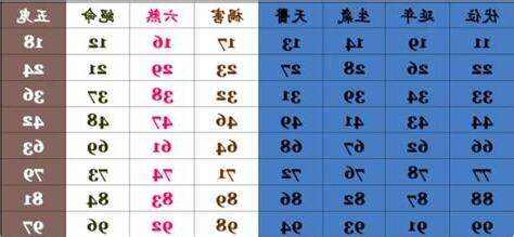 電話號碼吉凶易經
