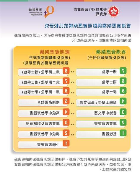 香港學歷查詢