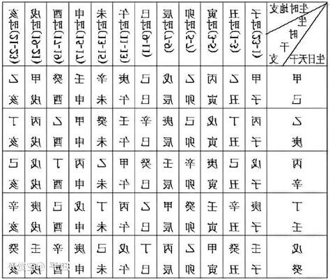 如何排八字