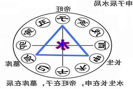 申子辰三合