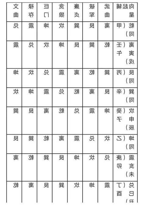 九星水法