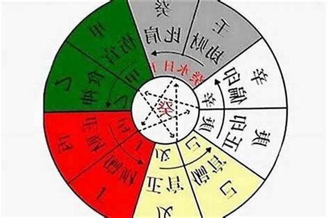 十神八字