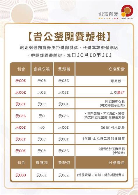 診所吸鼻涕收費