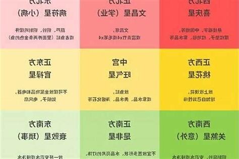 风水颜色代表