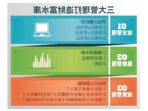 財富水庫