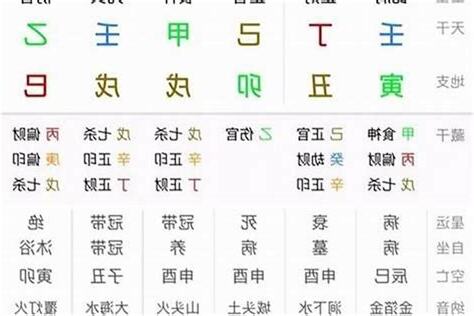 命格意思