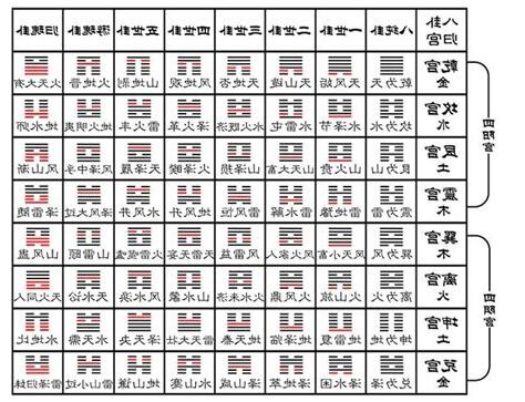 三爻卦