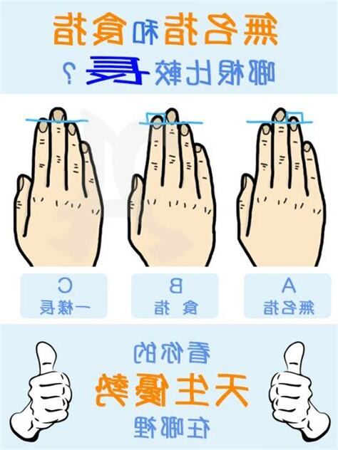 食指長過無名指女