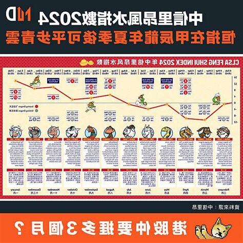 里昂風水指數