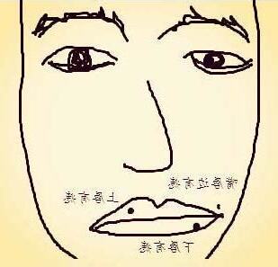 嘴唇生痣