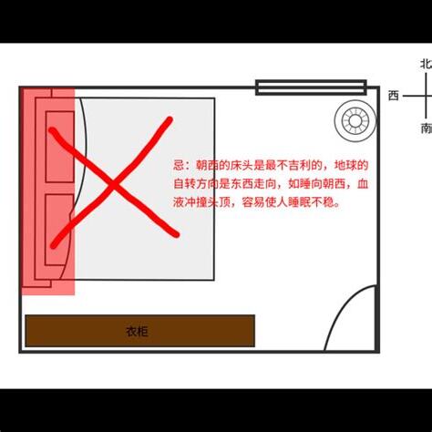床頭方向風水