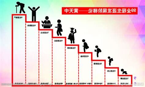 人生階梯
