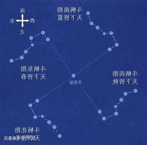 斗杓西指