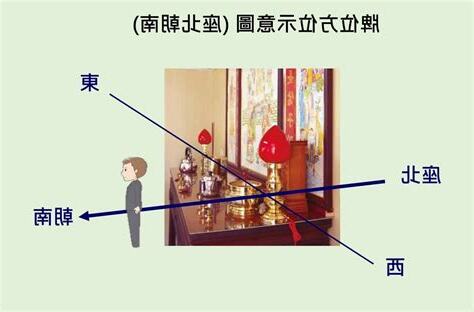 移祖先牌位日子