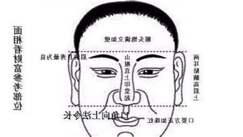 國字面相