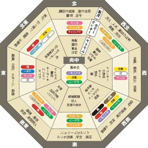 ng風水