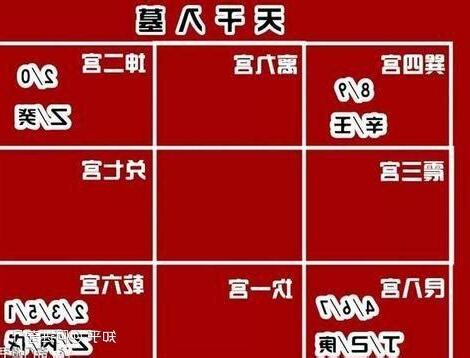 奇門四害