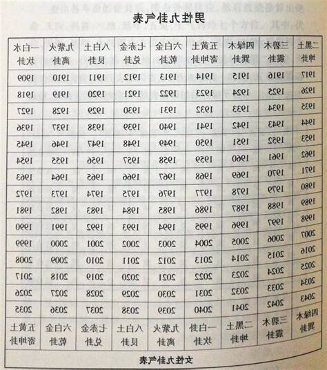 命卦分析