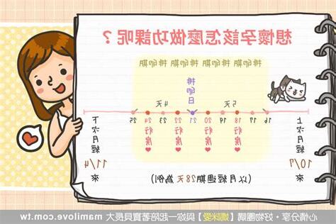 想懷孕怎麼做功課
