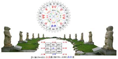 坐西南朝東北優點