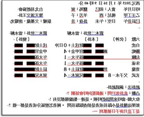 文王卦解釋