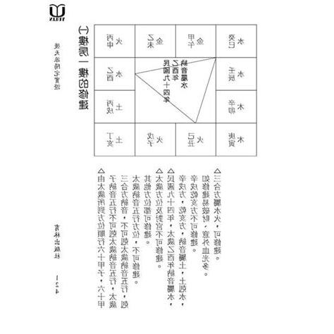 後天派陽宅