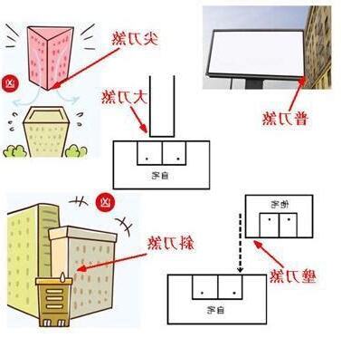 斜刀煞