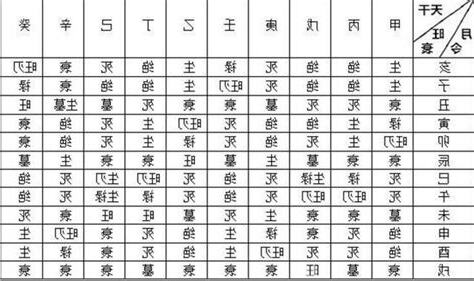桃花運八字