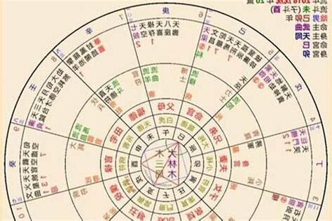 六爻算命